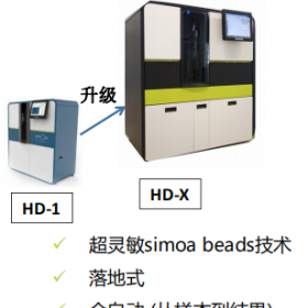 simoa超高靈敏度單分子免疫分析儀