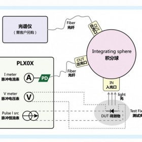 VCSEL測試系統(tǒng)PL型