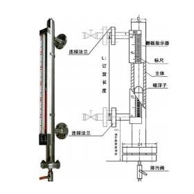 側裝式磁翻板液位計生產廠家江蘇通達