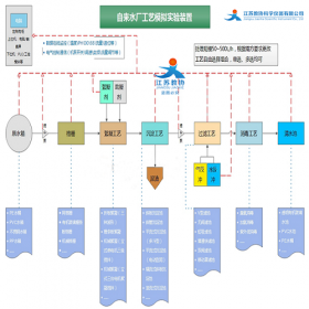 教協(xié) JX-J1601 自動(dòng)化控制系統(tǒng)